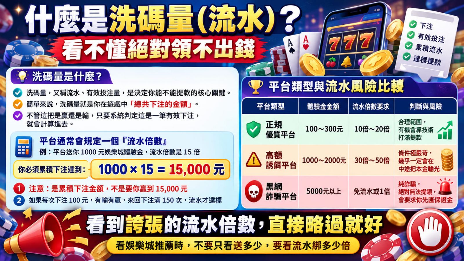 不想提款時被打了包票卻領不出?一鍵掌握最新流水倍數與活動細節!